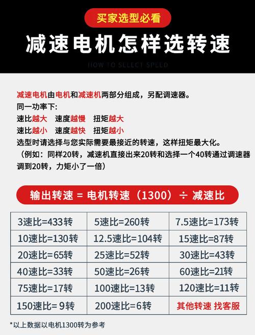 調(diào)速電機(jī)型號大全，調(diào)速電機(jī)調(diào)速器故障與維修